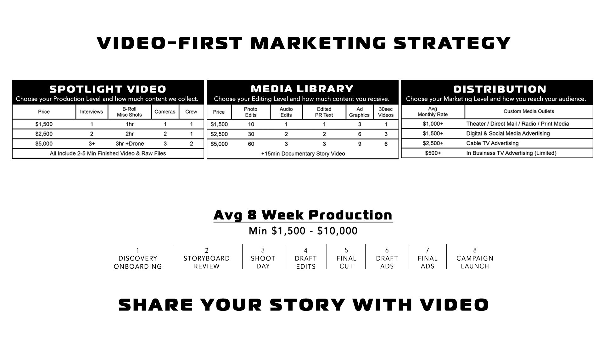 Banner Media Library Pricing