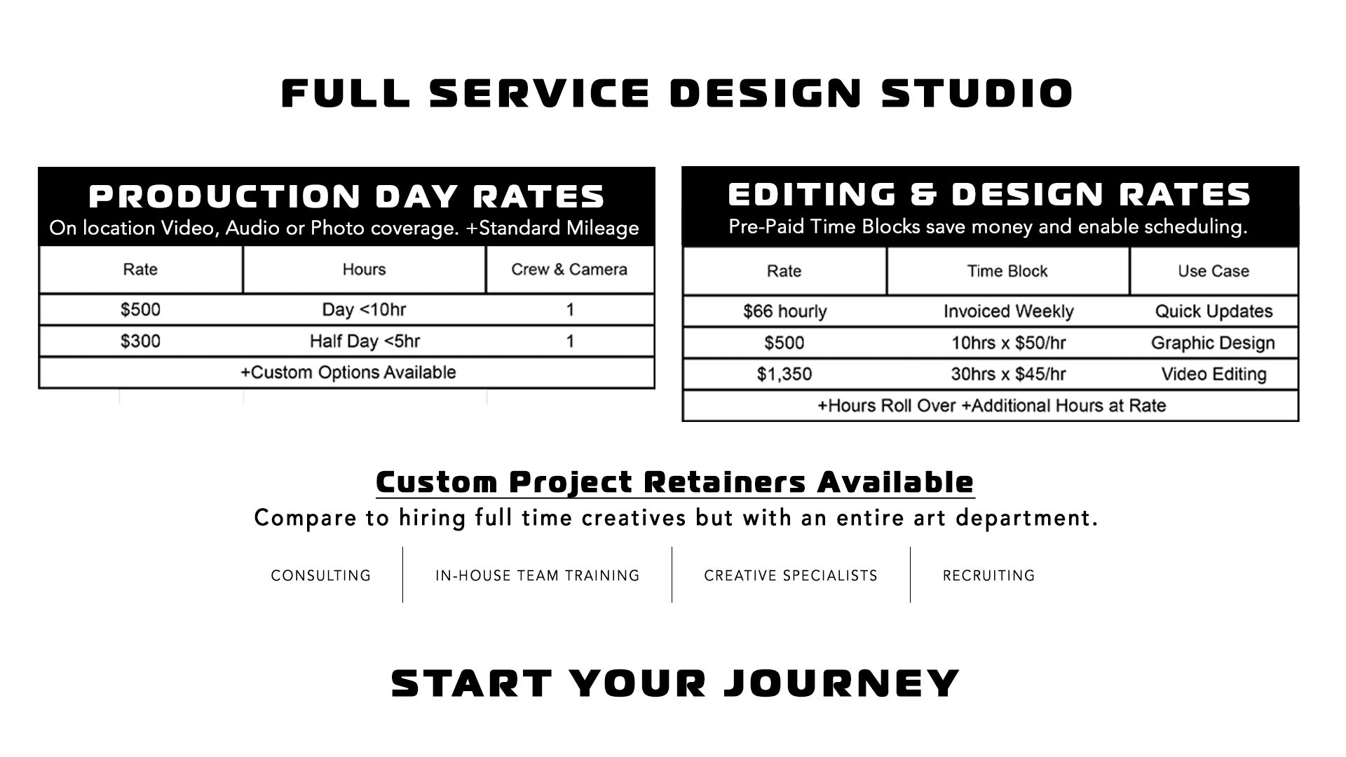 Banner Production Rates